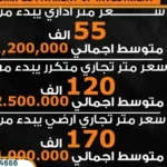 كي مول 11 العاصمة الإدارية Key Mall 11