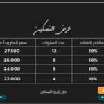 كمبوند دومينار العاصمة الإدارية Dominar New Capital R8