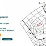 كمبوند ماداي العاصمة الإدارية الجديدة Madai New Capital